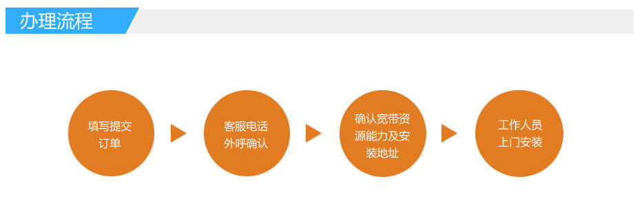 榆林单宽100M办理流程.png 榆林单宽100M办理流程.png