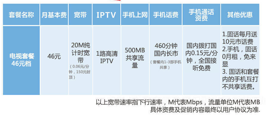 榆林天翼高清IPTV融合套餐46元档详情.png 榆林天翼高清IPTV融合套餐46元档详情.png
