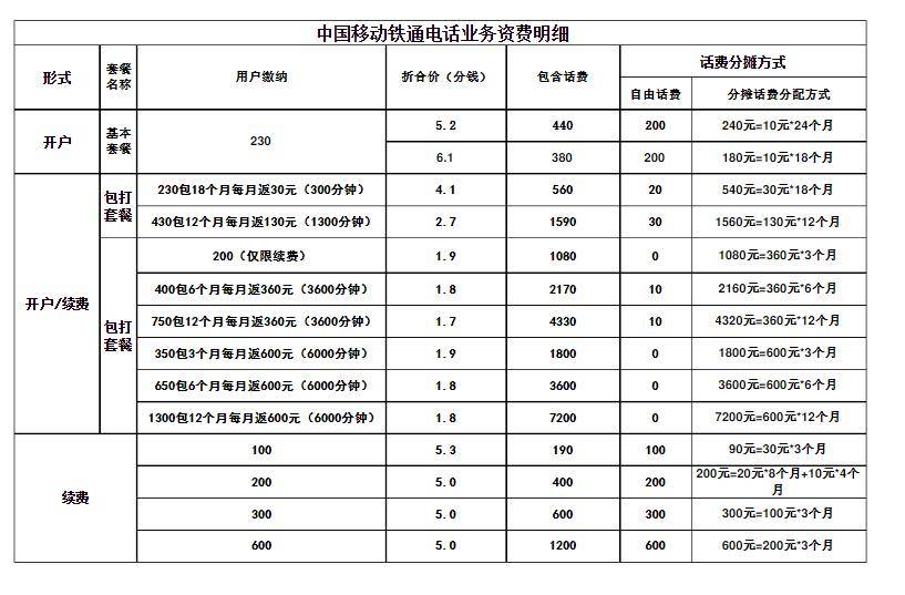 铁通固话资费 铁通固话资费