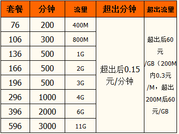 商洛4G联通资费.png 商洛4G联通资费.png