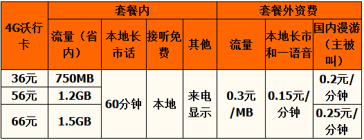 汉中4G沃行卡资费.png 汉中4G沃行卡资费.png
