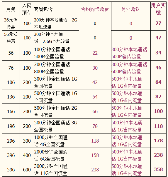 安康4G套餐资费.png 安康4G套餐资费.png