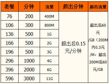 安康4G联通资费.png 安康4G联通资费.png