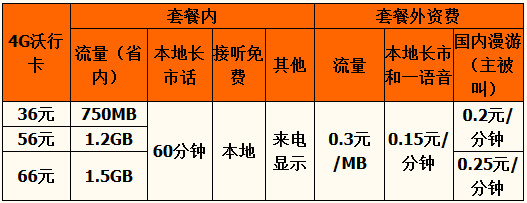 安康4G沃行卡资费.png