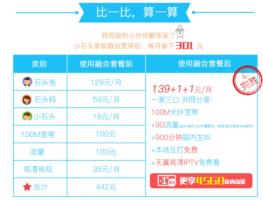 安康4G融合光宽139套餐资费详情比较.png 安康4G融合光宽139套餐资费详情比较.png