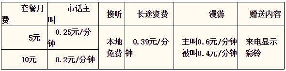石家庄电信天翼大众 石家庄电信天翼大众