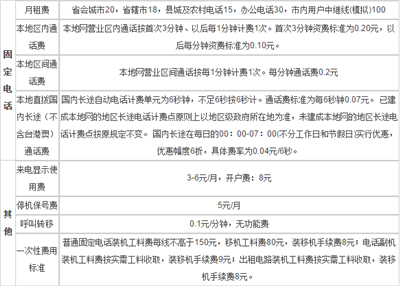 河北省联通固话资费 河北省联通固话资费