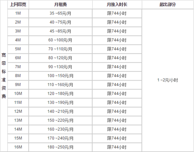 河北省联通宽带资费 河北省联通宽带资费