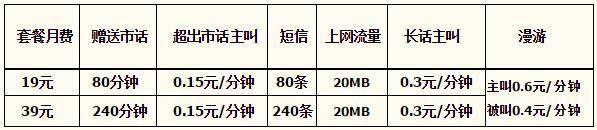 保定电信天翼飞young套餐 保定电信天翼飞young套餐