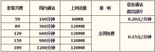 保定电信天翼乐享3G套餐(聊天版) 保定电信天翼乐享3G套餐(聊天版)