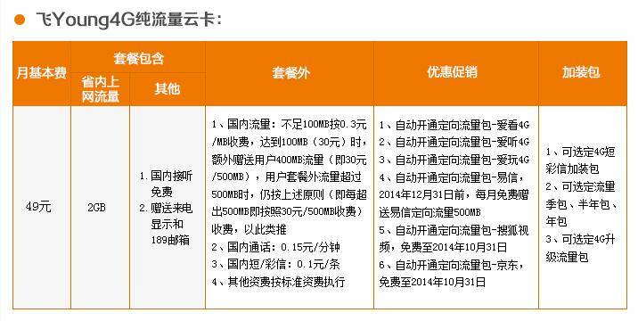 保定电信飞young4G纯流量云卡套餐 保定电信飞young4G纯流量云卡套餐