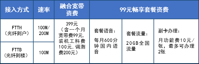 2022哈尔滨电信宽带WIFI套餐价格表 哈尔滨宽带安装办理