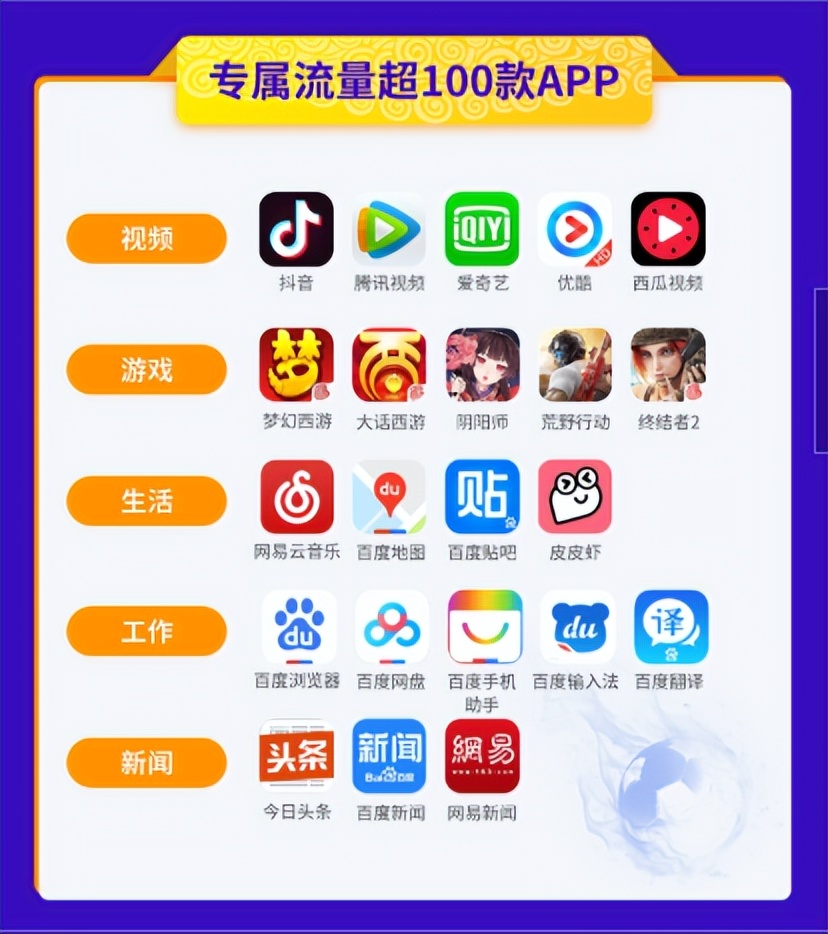 电信靓号免费申请,电信靓号申请入口,享30GB流量