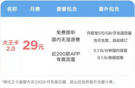 电信套餐 电信套餐