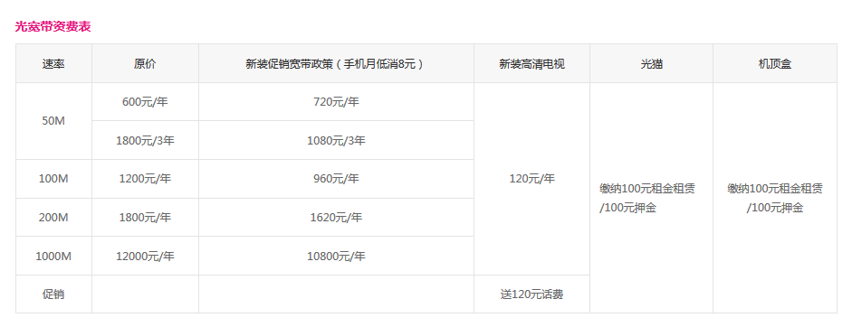 光宽带资费表.png 光宽带资费表.png