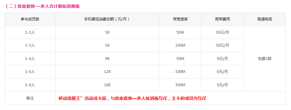 (二)优家套餐---多人合计最低消费版.png (二)优家套餐---多人合计最低消费版.png