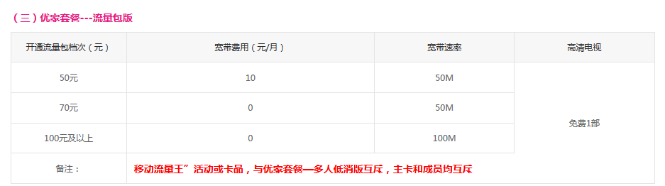 (三)优家套餐---流量包版.png (三)优家套餐---流量包版.png