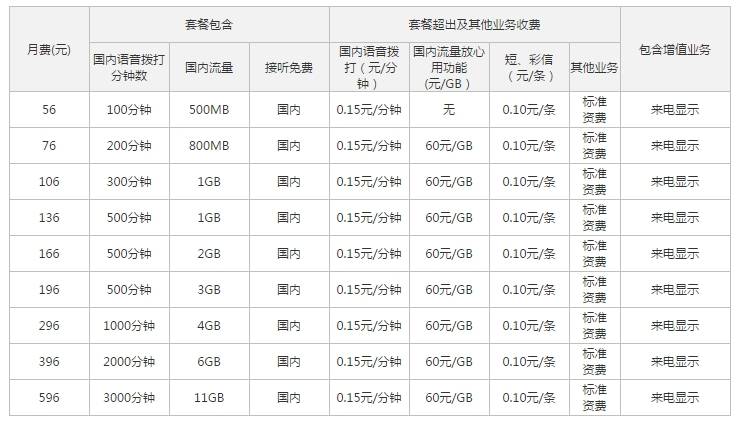 淄博联通4G全国套餐.jpg 淄博联通4G全国套餐.jpg
