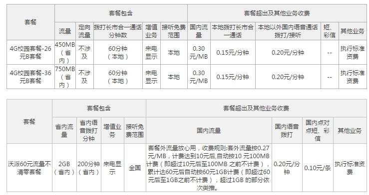 淄博联通4G校园套餐.jpg 淄博联通4G校园套餐.jpg