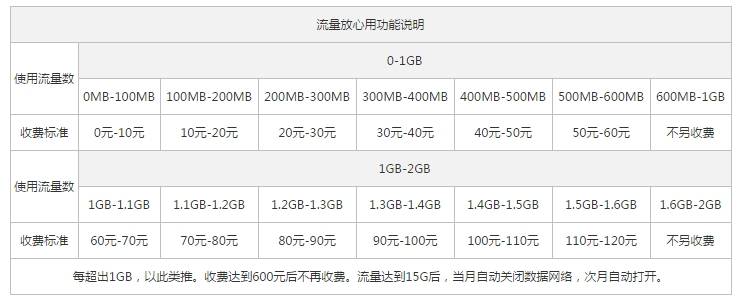淄博联通4G全国套餐2.jpg 淄博联通4G全国套餐2.jpg