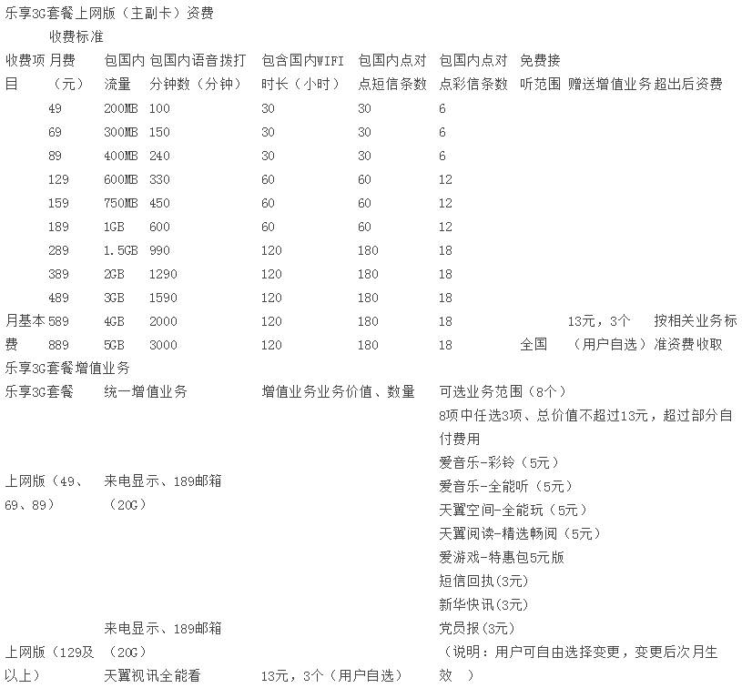 淄博电信乐享3G上网版.jpg 淄博电信乐享3G上网版.jpg