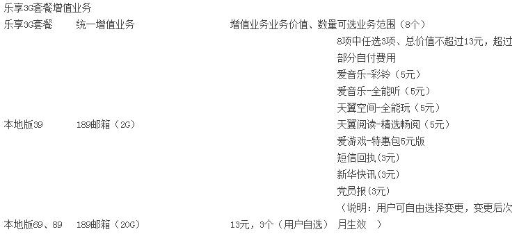 淄博电信乐享3G本地版2.jpg 淄博电信乐享3G本地版2.jpg