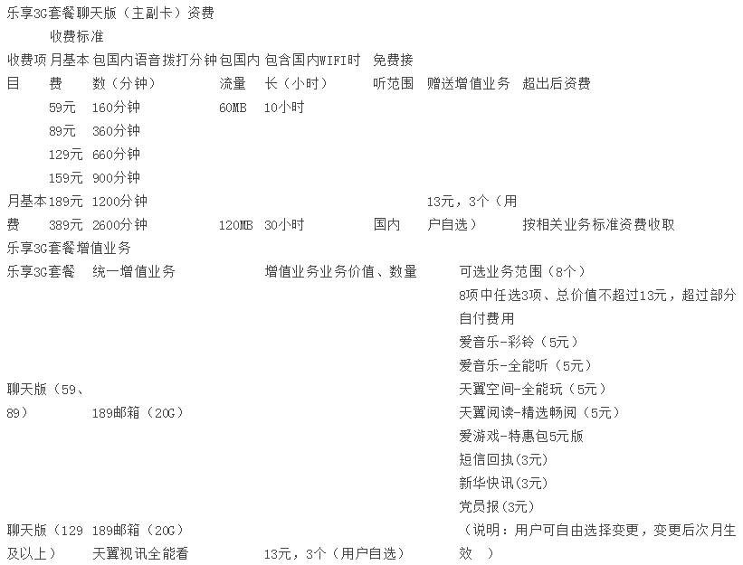 淄博电信乐享3G聊天版.jpg 淄博电信乐享3G聊天版.jpg