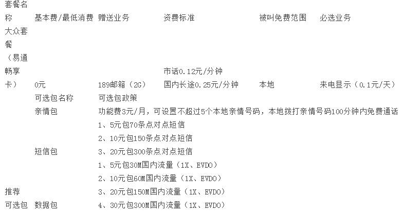 淄博大众套餐-易通畅享卡.jpg 淄博大众套餐-易通畅享卡.jpg