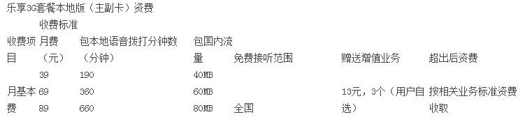 淄博电信乐享3G本地版1.jpg 淄博电信乐享3G本地版1.jpg