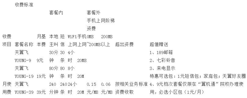 淄博电信天翼飞Young.jpg 淄博电信天翼飞Young.jpg