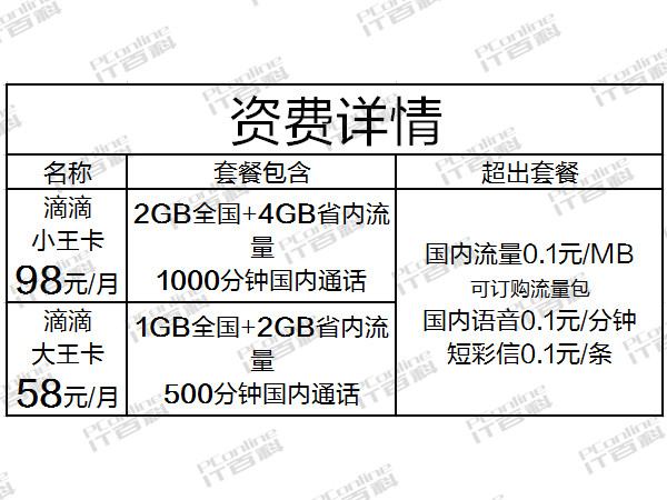 滴滴王卡 滴滴王卡
