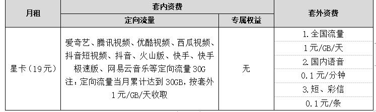电信流星卡19/29元套餐资费详细一览表,手机应用免流范围、多流量入网优惠等常见问题