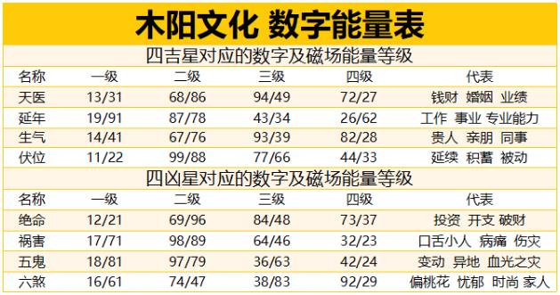 电话号码测吉凶打分 吉凶的依据是什么 电话号码测吉凶打分 吉凶的依据是什么