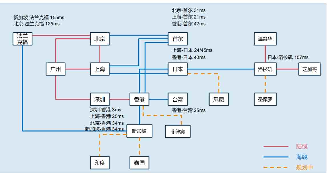 SDWAN专线组网-视频监控、办公组网、海外访问加速,还不知道吗?