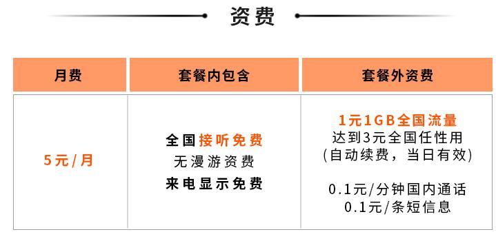 中国联通5元米粉卡套餐,认可度最高的套餐,没有之一